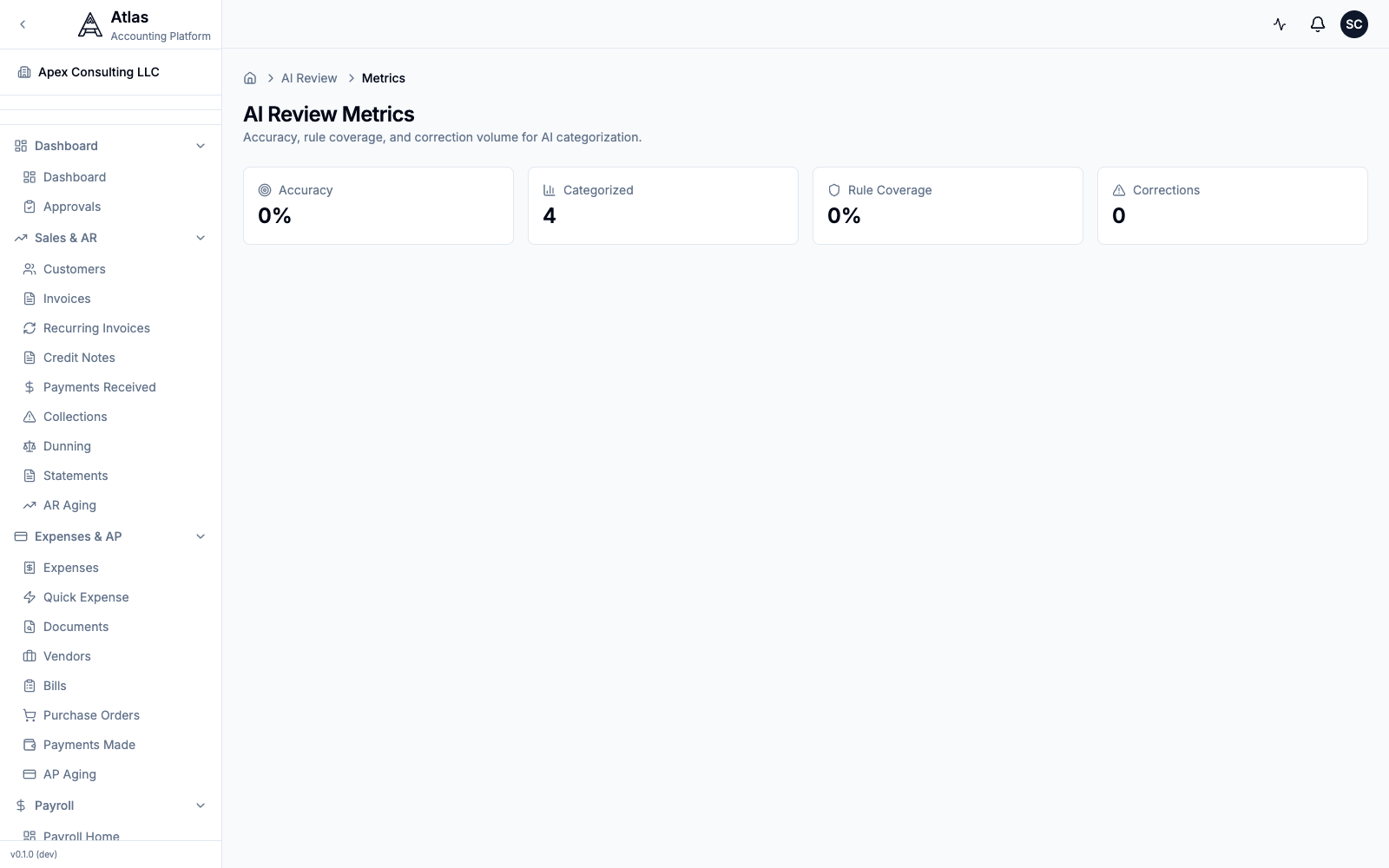 The AI Review Metrics page with Accuracy, Categorized, Rule Coverage, and Corrections cards.