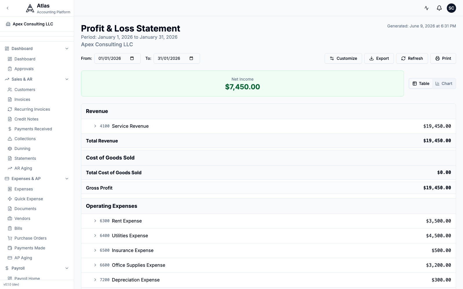 The Profit & Loss statement for January 2026, showing Net Income of $7,450.00 over $19,450.00 of revenue and $12,000.00 of operating expenses.